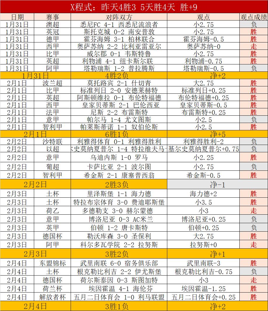 賽季歐冠,決賽首戰,比利亞雷亞,亚博体育,亚博体育官网,亚博体育app,亚博体育下载