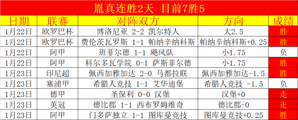 居莱尔皇马,未来不明,多强队暗中,亚博体育,亚博体育官网,亚博体育app,亚博体育下载
