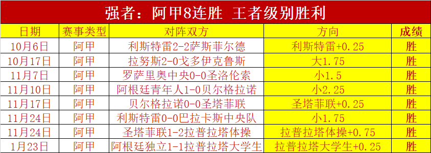 圣保罗雄心,再起,巴圣锦标能,亚博体育,亚博体育官网,亚博体育app,亚博体育下载