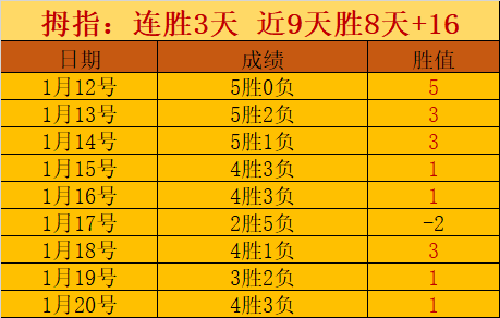 施羅德處於,適應階段,科爾預計其,亚博体育,亚博体育官网,亚博体育app,亚博体育下载