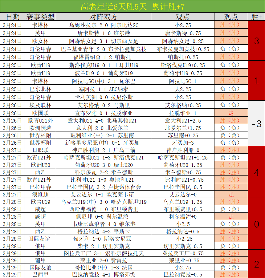 大乐透期号,专家质合分,青春风暴再,亚博体育,亚博体育官网,亚博体育app,亚博体育下载