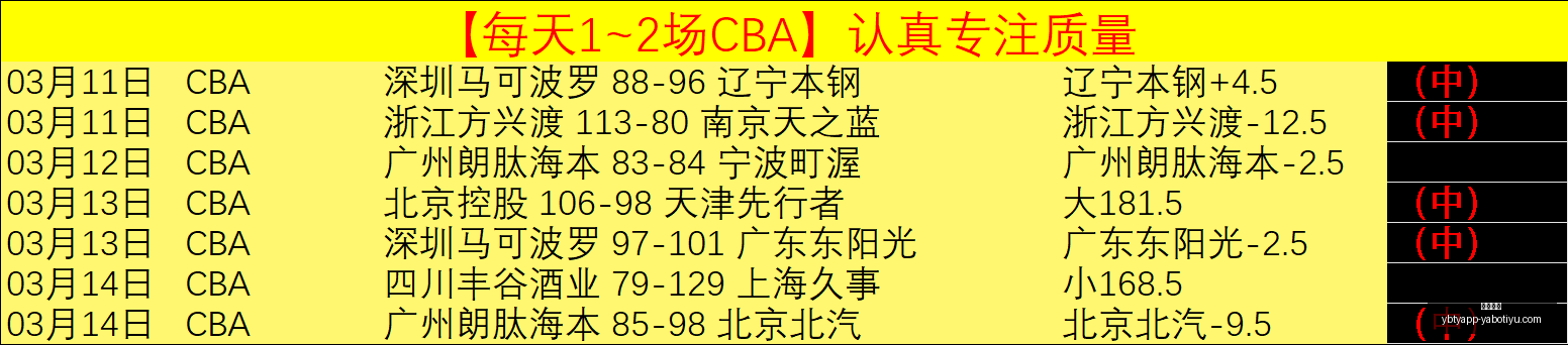 亚博体育突,然官宣结果,出乎意料引,亚博体育,亚博体育官网,亚博体育app,亚博体育下载