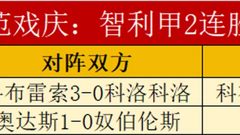 卡斯特羅熱身試戰不盡人意，沙超杯或迎最後奮鬥機會